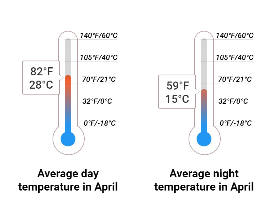 Average temperature